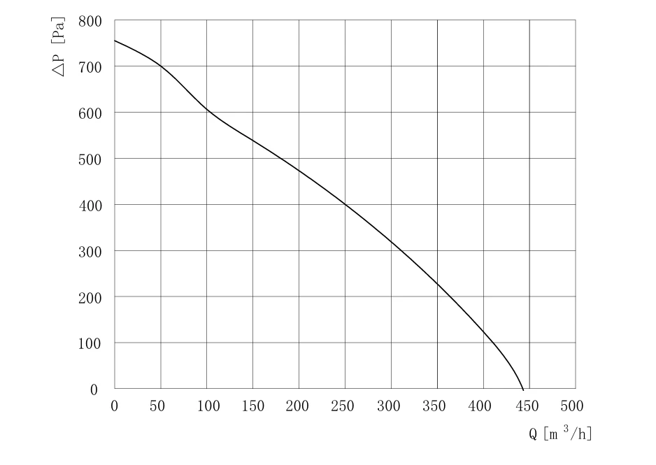 SL-F140B-EC-00 air performance