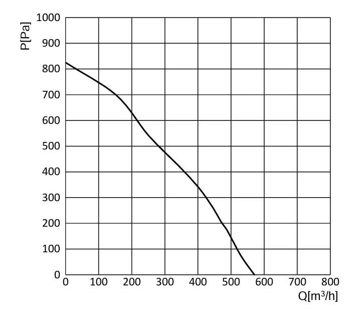 SL-F140B-EC-02 air performance