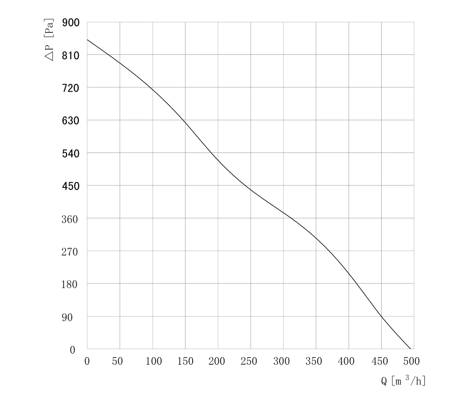 product-1-1 SL-F140C-EC-00 air performance