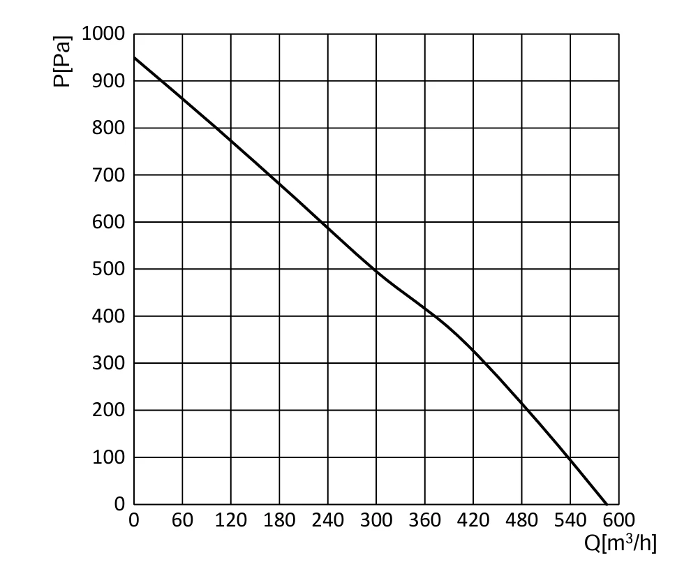 product-1-1 SL-F140C-EC-02 air performance
