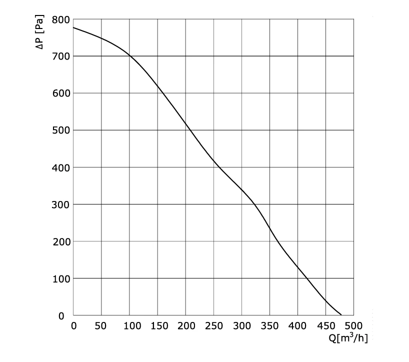 SC-F160B-EC-00 air performance
