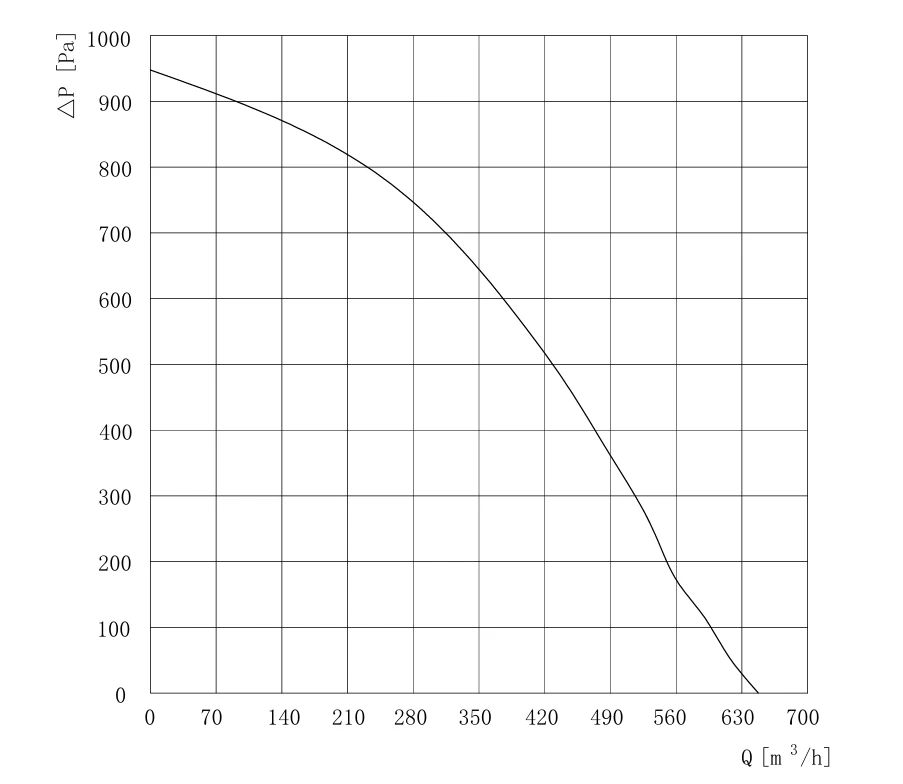 SC-F160B-EC-01 air performance