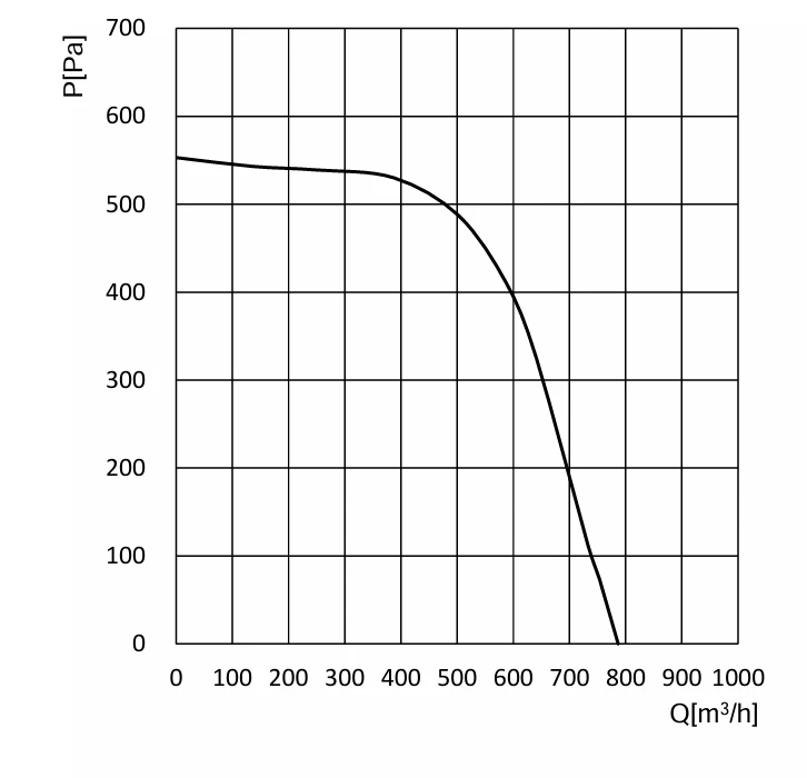 product-1-1 SC-F160B-EC-07 air performance