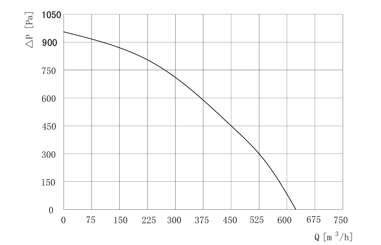 product-1-1 SC-F160C-EC-01 air performance