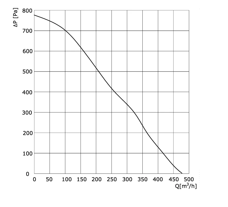 product-1-1 SL-F160B-EC-00 air performance