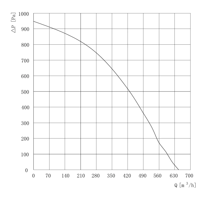 SL-F160B-EC-01 air performance