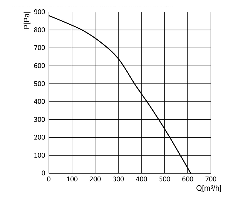 product-1-1 SL-F160B-EC-02 air performance