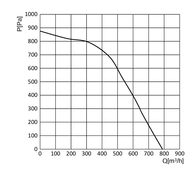 SL-F160B-EC-07 air performance