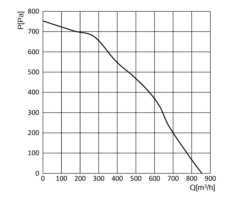 product-1-1 SC-F180A-EC-01 air performance