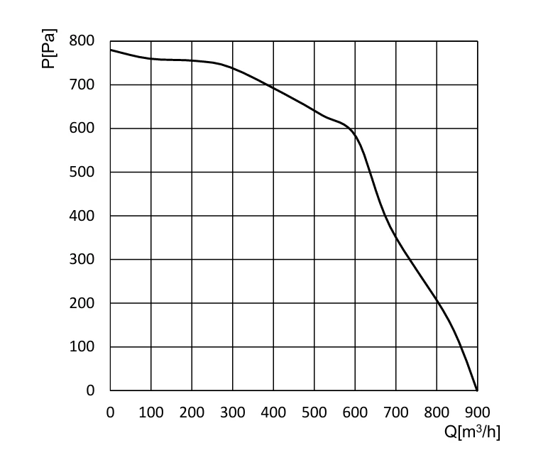 product-1-1 SL-F180A-EC-07 air performance