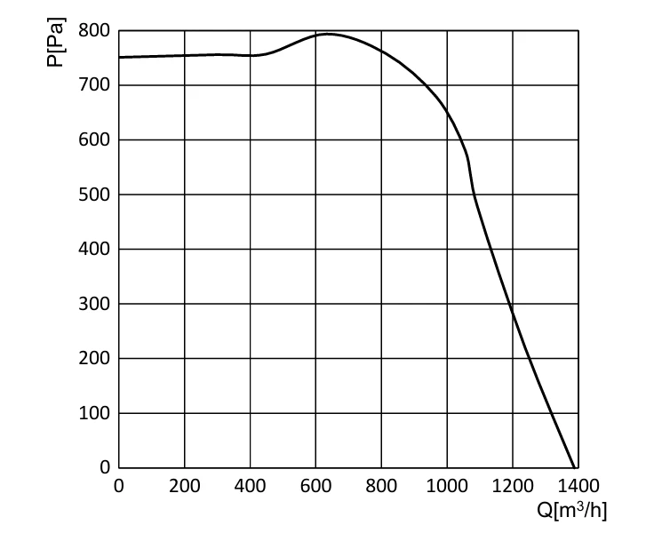 product-1-1 SL-F180E-EC-05 air performance