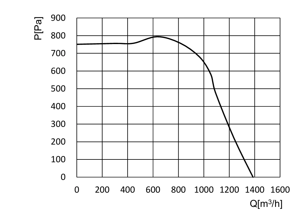 product-1-1 SY-F180E-EC-05 air performance
