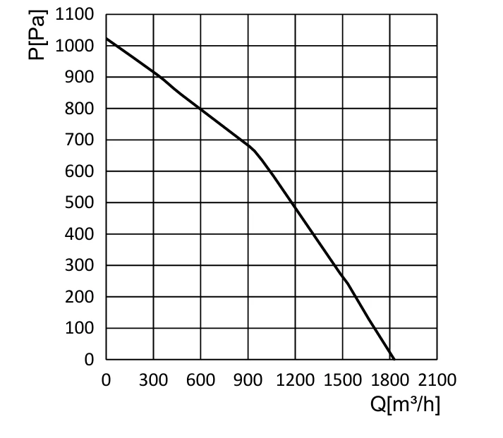 product-1-1 SC-F200E-EC-F05 air performance