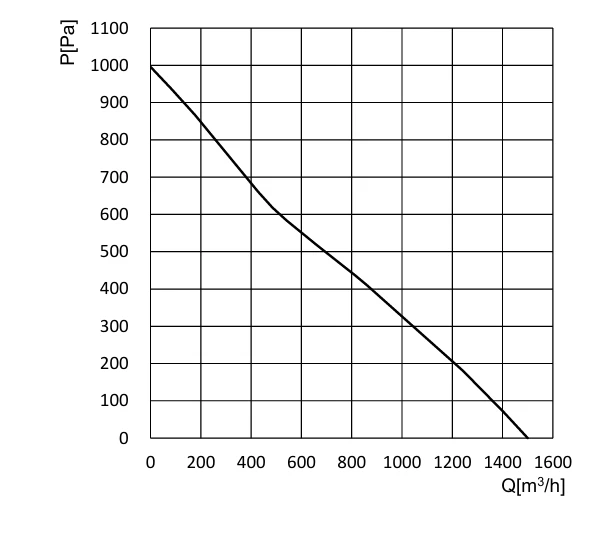 product-1-1 SL-F200E-EC-07 air performance
