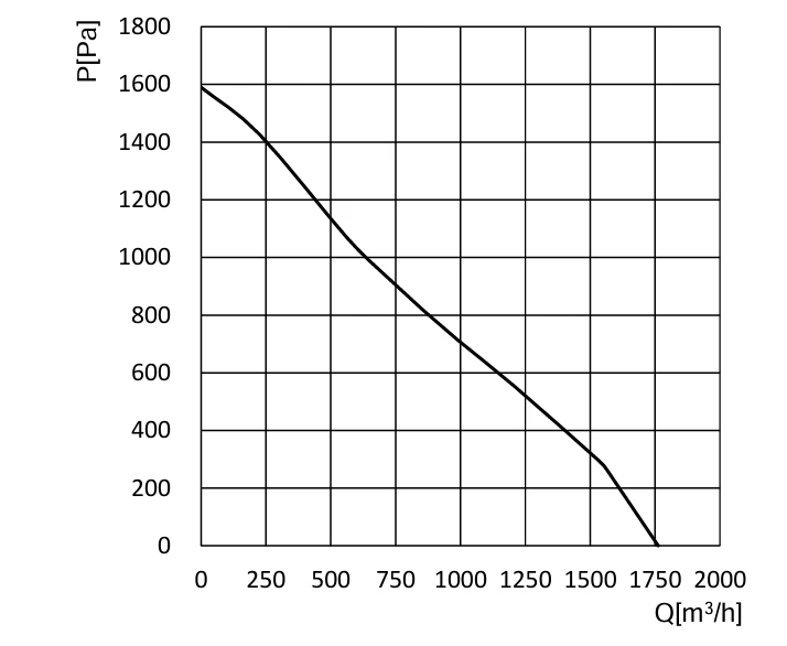 product-1-1 SL-F200E-EC-F05 air performance