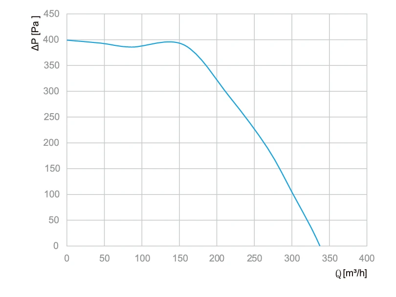 product-810-609 BD-F120B-EC-00 air performance curve