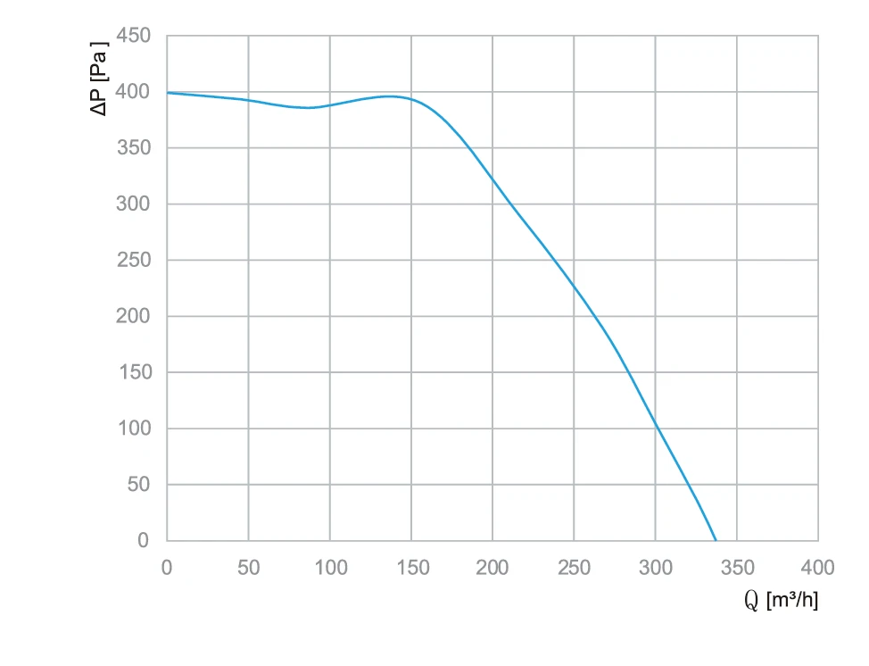 product-974-746 BN-F120B-EC-00 air performance curve