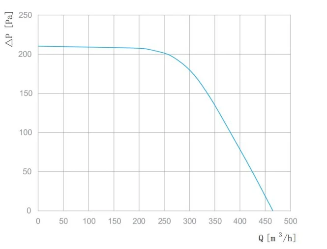 product-665-506 BD-F140B-EC-00 air performance curve