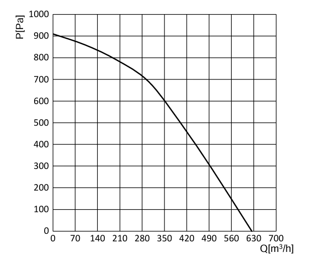 product-652-531 BD-F160B-EC-01 air performance curve
