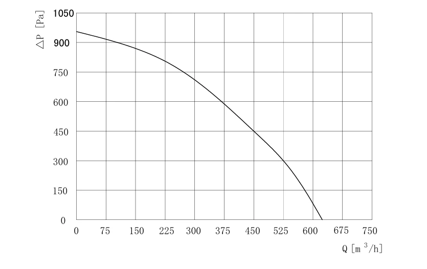 product-835-526 BD-F160C-EC-01 air performance curve