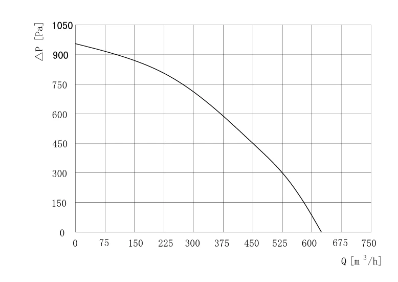 product-778-551 BN-F160C-EC-01 air performance curve