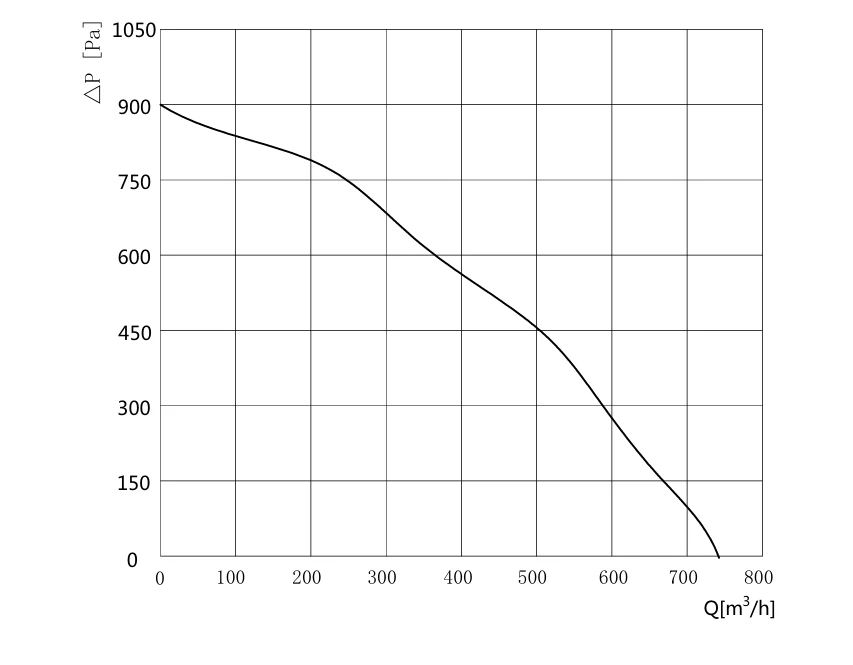 product-853-665 BD-F180A-EC-01 air performance curve
