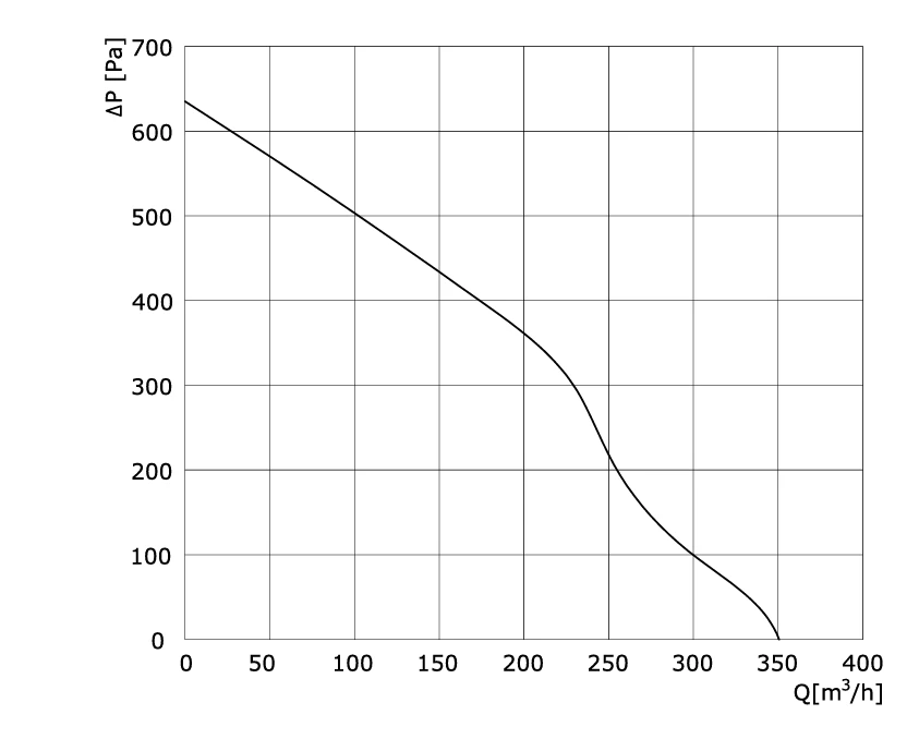 product-832-678 SE-F120B-EC-00 air performance curve
