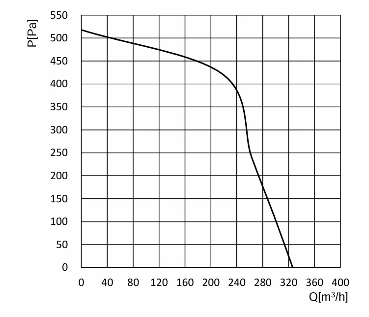product-751-644 SN-F120B-EC-00 air performance curve