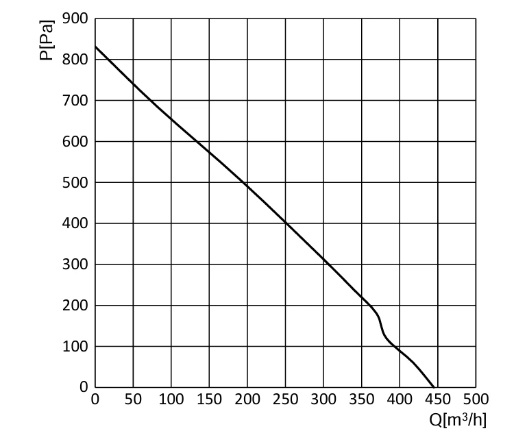 product-769-648 SD-F160B-EC-00 air performance curve