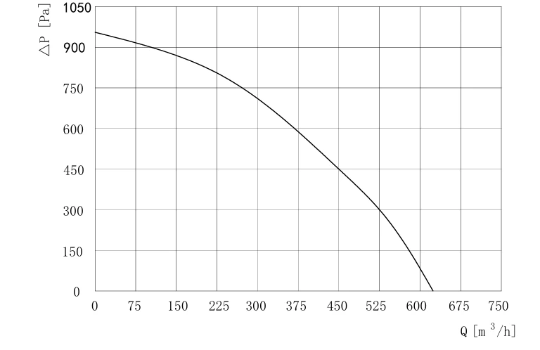 product-768-498 SD-F160B-EC-01 air performance curve