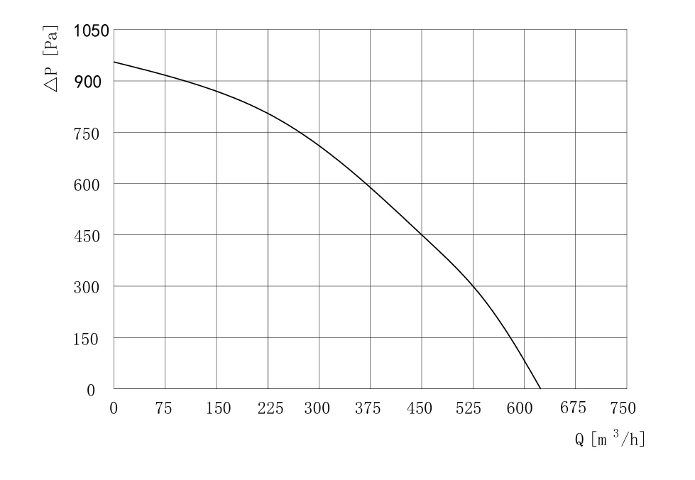 product-979-676 SD-F160C-EC-01 air performance curve