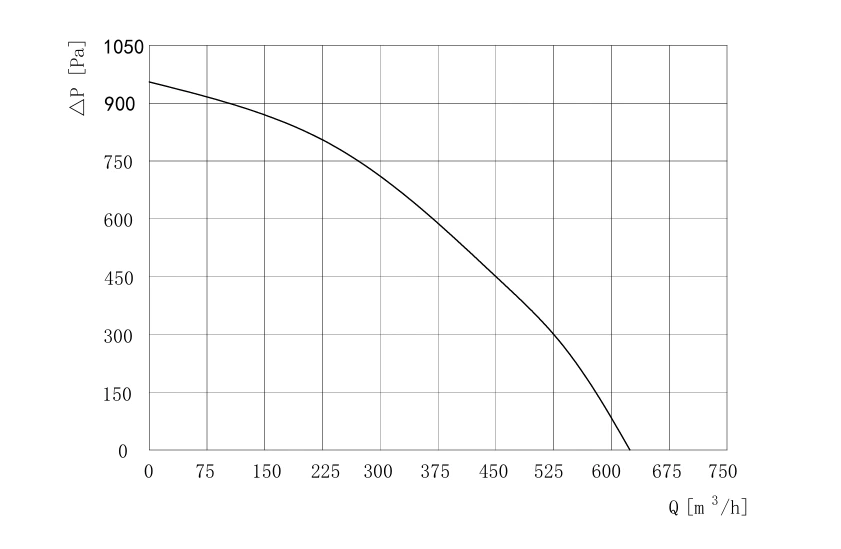 product-841-549 SE-F160B-EC-01 air performance curve