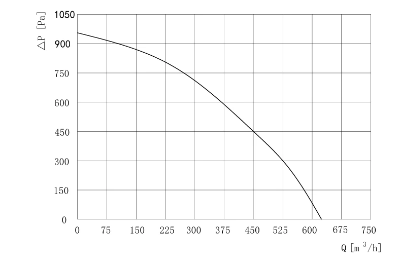 product-788-523 SE-F160C-EC-01 air performance curve