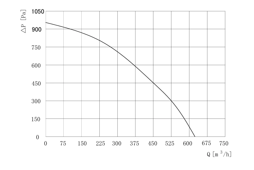 product-818-548 SE-F160C-EC-N07 air performance curve