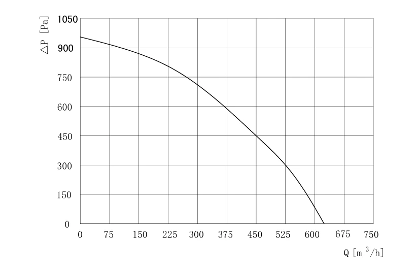 product-822-548 SN-F160B-EC-01 air performance curve