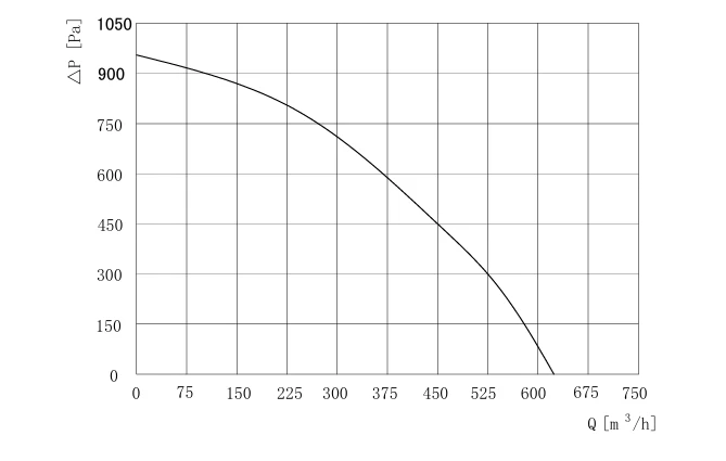 product-669-425 SN-F160C-EC-01 air performance curve