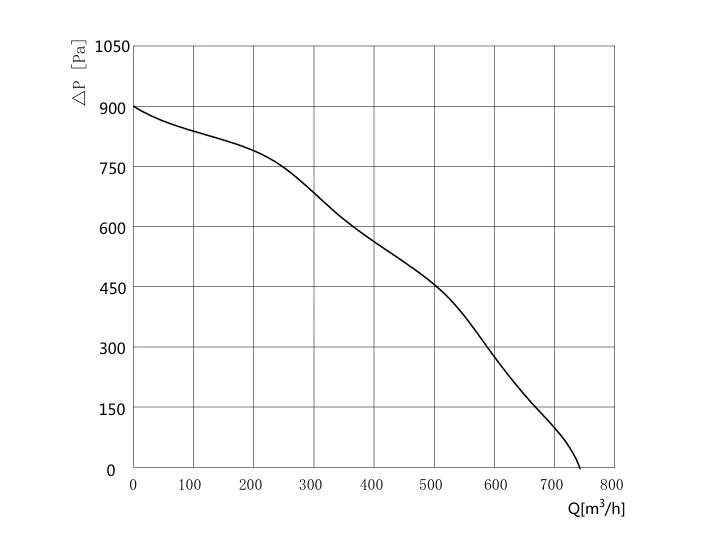 product-709-554 SD-F180A-EC-01 air performance curve