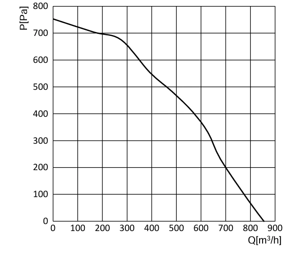 product-605-509 SD-F180A-EC-N07 air performance curve
