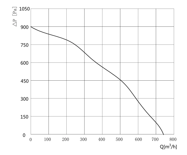 product-786-650 SE-F180A-EC-01 air performance curve