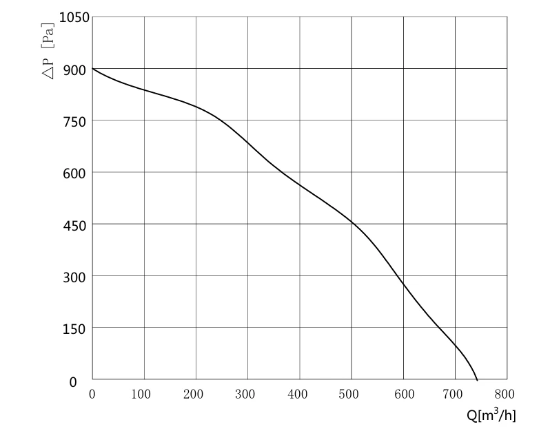 product-798-642 SN-F180A-EC-01 air performance curve