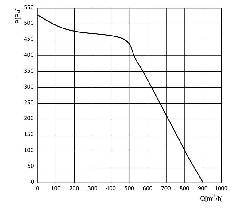 product-1-1 DD-F133B-EC-N07 air performance curve