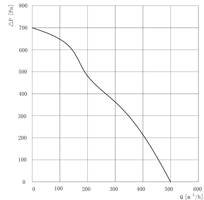 DN-F120B-EC-00 air performance curve