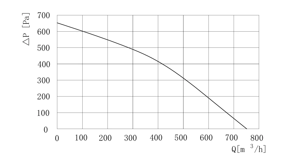 product-1-1 GD-B175B-EC-M0 air performance curve