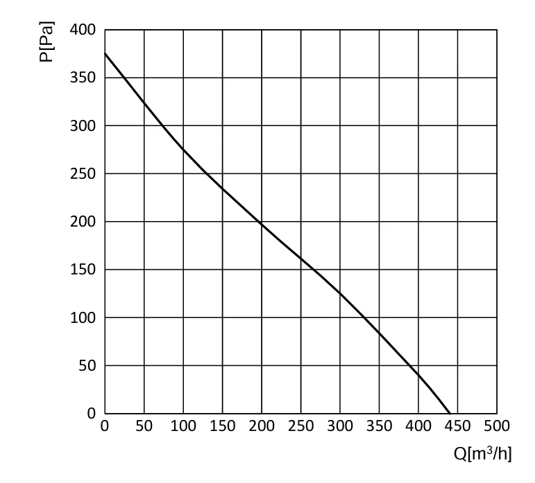 product-1-1 GD-B175B-EC-M3 air performance curve