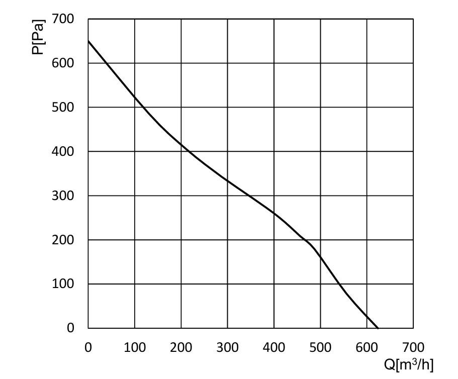 GD-B190B-EC-M0 air performance curve