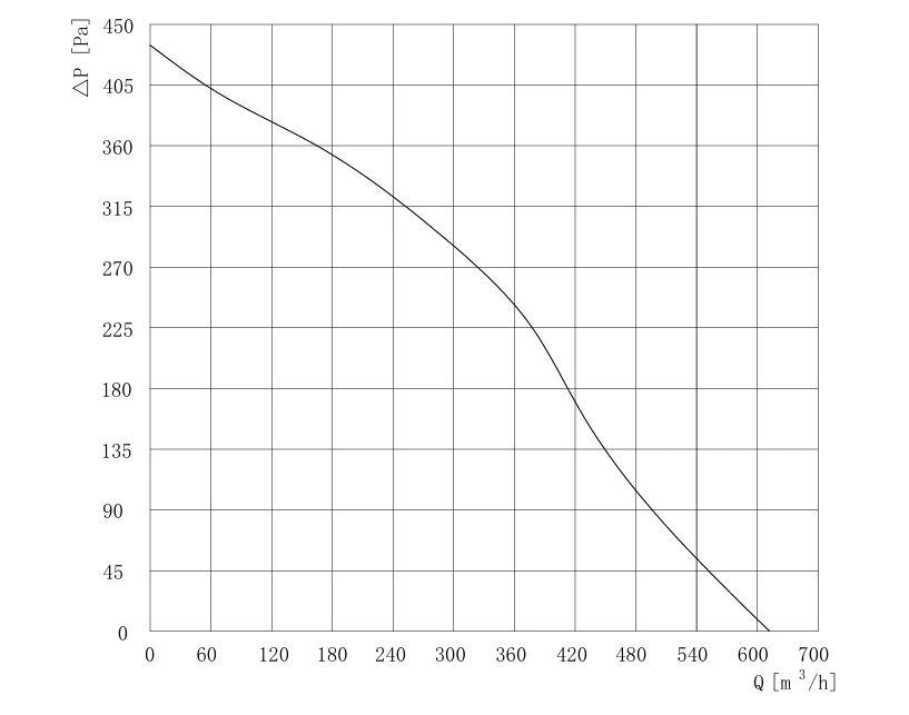 product-1-1 GN-B190B-EC-M1 air performance curve
