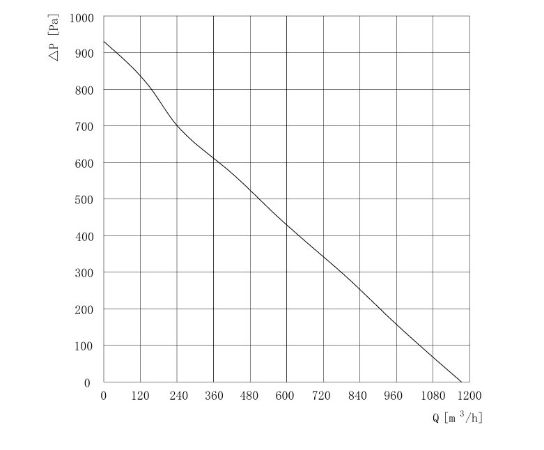 product-1-1 GE-B220C-EC-M1 air performance curve