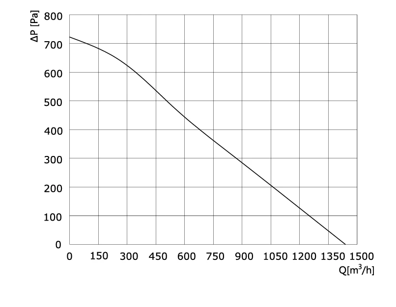 product-1-1 GD-B250B-EC-M1 air performance curve