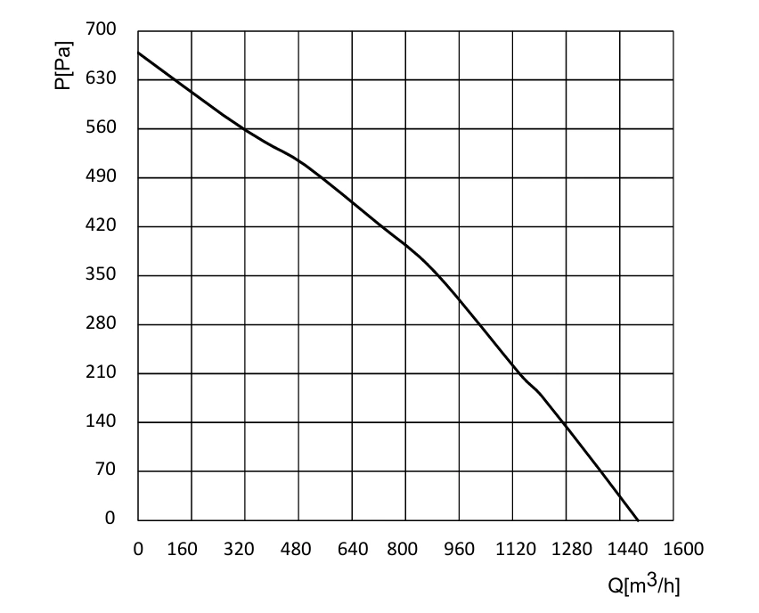 product-1-1 GD-B250B-EC-N07 air performance curve