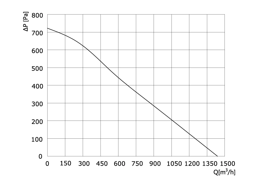 product-1-1 GE-B250B-EC-M1 air performance curve